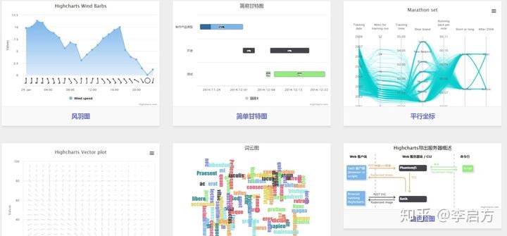 制作图表的软件app下载（6款动态图表工具） 