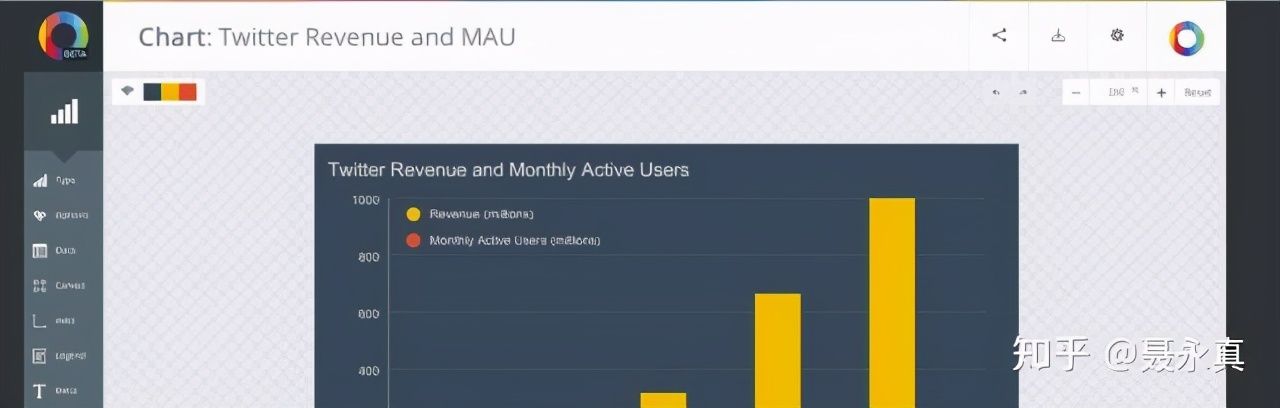 制作图表的软件app下载（6款动态图表工具） 